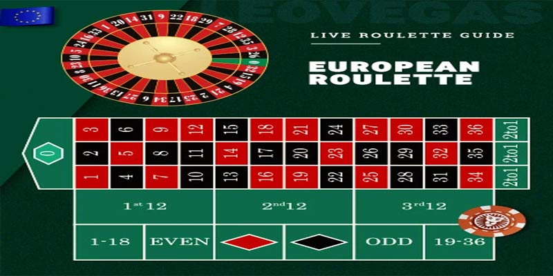 Secrets Behind the European Roulette Wheel Unveiled